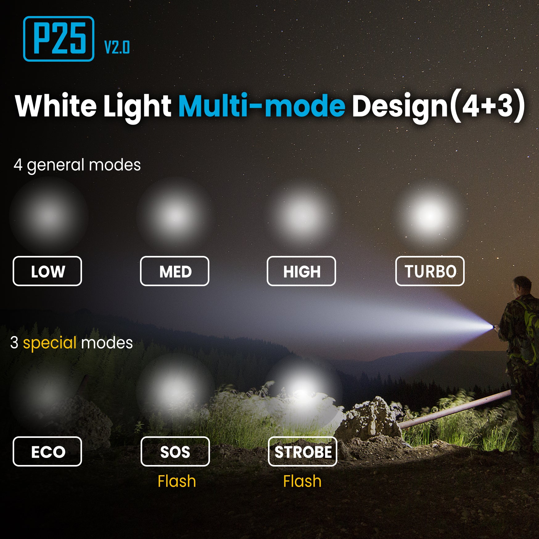 P25 V2 | 3600 Lumen Pale Silver Micro-Arc Oxidation Outdoor