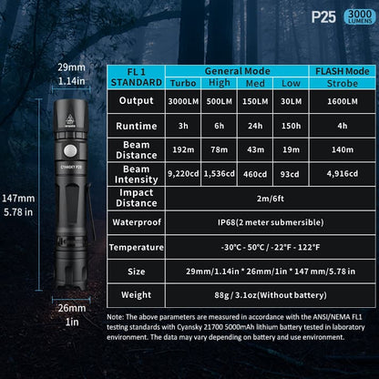 flashlights for camping, rechargeable flashlights high lumens, Helius, Cyansky, flashlights for emergencies, led rechargeable flashlight, 21700 flashlight, super bright led flashlight, Type-C USB Port Recharging Batteries, Outdoor Flashlight